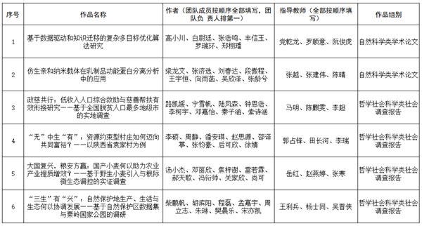 推报作品信息_副本.png